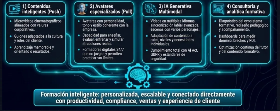 Decisiones con inteligencia artificial